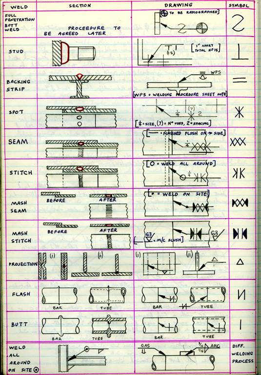 Images_Ed_1973_GTC_Draughtsman_1/image162.jpg