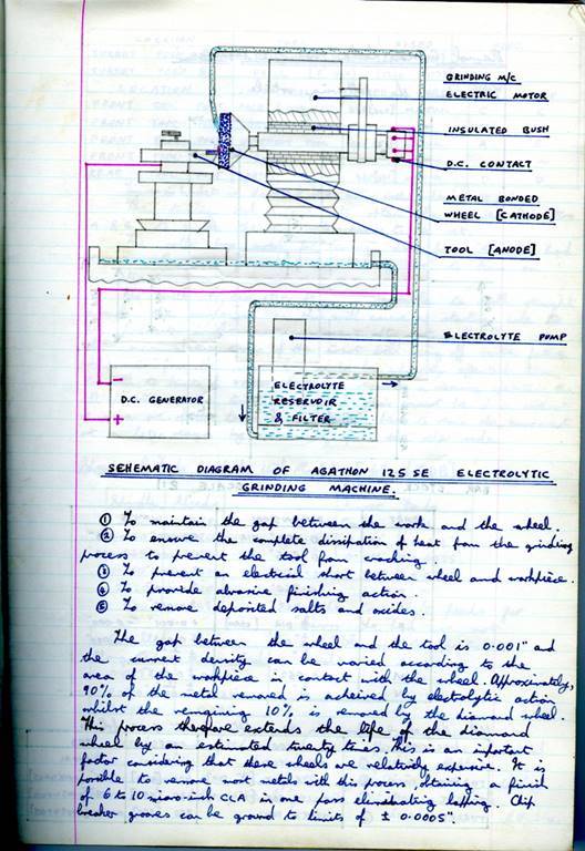 Images_Ed_1973_GTC_Draughtsman_2/image044.jpg