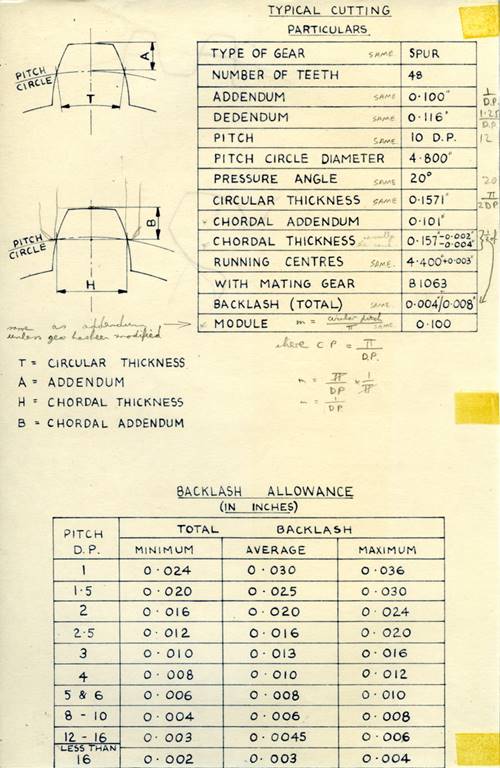 Images_Ed_1973_GTC_Draughtsman_4/image436.jpg