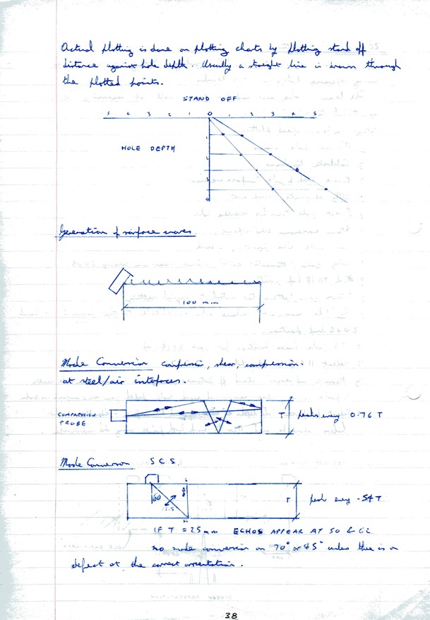 Images_Ed_1982_West_Bromwich_College_NDT_Ultrasonics/image075.jpg