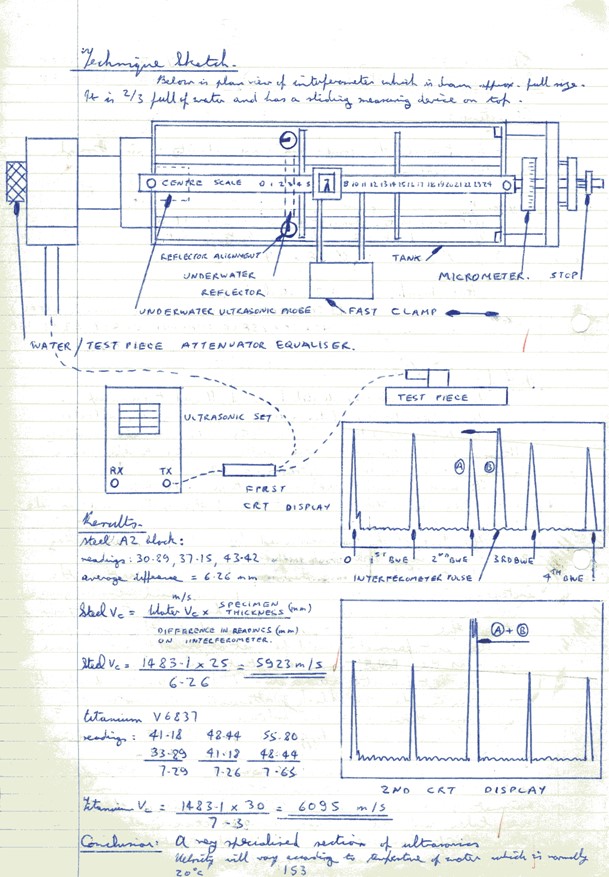 Images_Ed_1982_West_Bromwich_College_NDT_Ultrasonics/image295.jpg