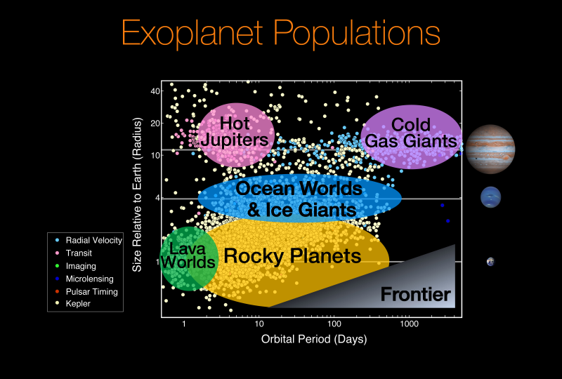 images_my_ideas_16-1/16_WC_NASA_AMES_Natalie_Batalha_Wendy_Stenzel_Exoplanet_Graph.png