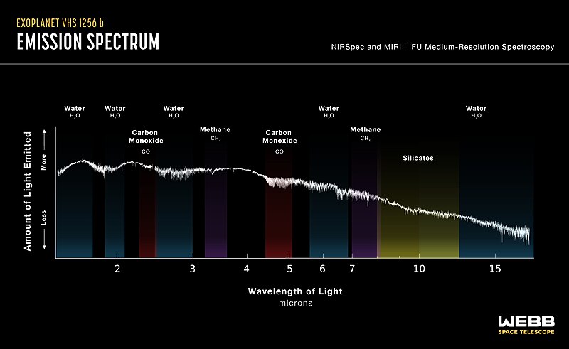 images_my_ideas_16-1/16_WC_NASA_ESA_CSA_Exoplanet_NIRSpec_MIRI_emission_spectrum.jpg