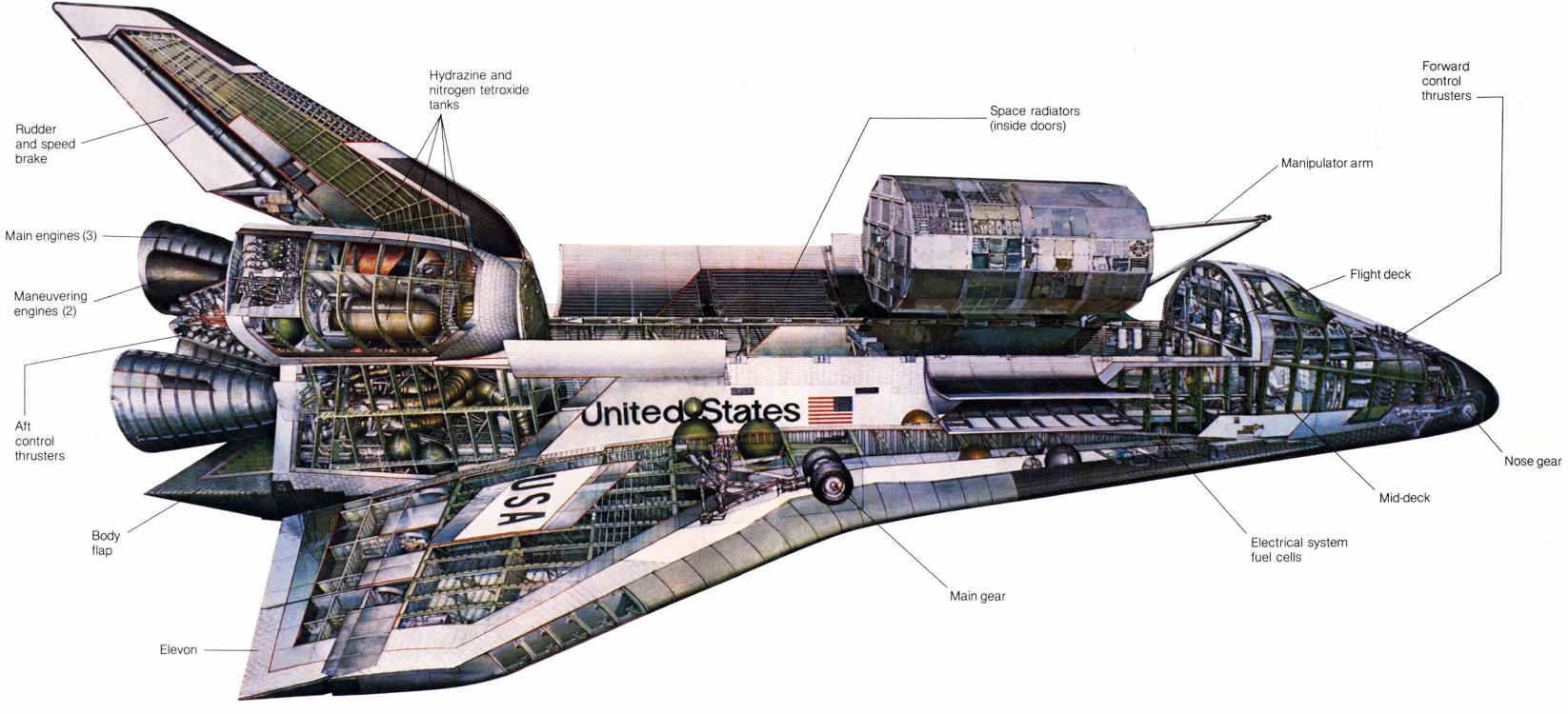images_my_ideas_17/17_WC_NASA_Space_Shuttle_Orbiter_Illustration.jpg