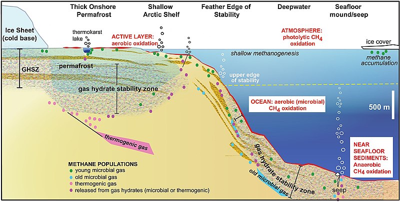 images_my_ideas_19/19_WC_USGS_Gas_hydrate_deposits_by_sector.jpg